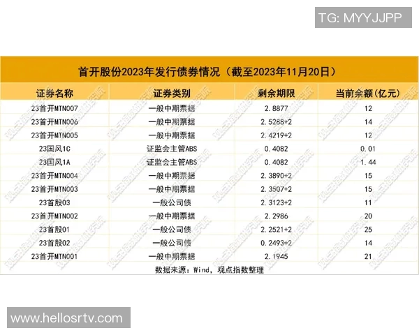 英超球队盈利与财务报告